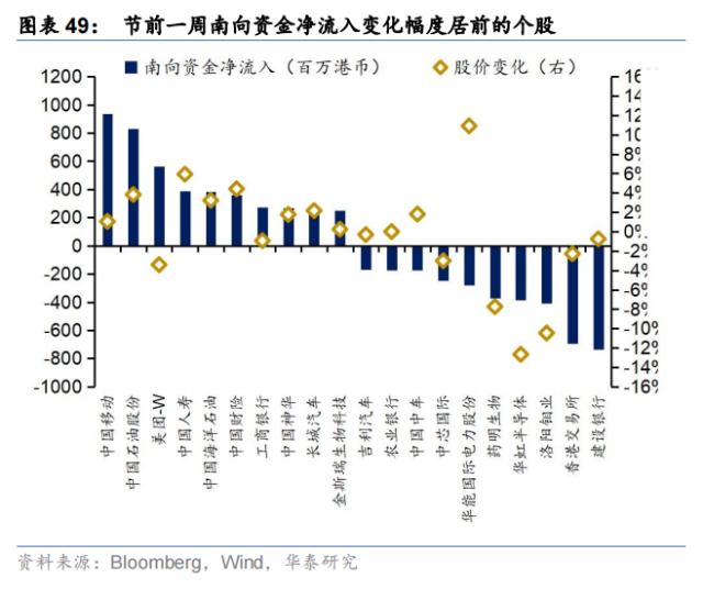 资金透视 | 谁在加仓高股息？