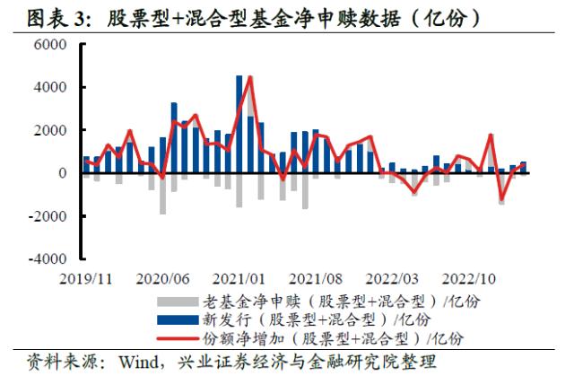 【兴证策略】10类资金：主导资金有何变化？