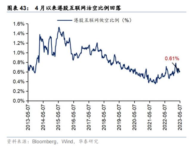 资金透视 | 谁在加仓高股息？