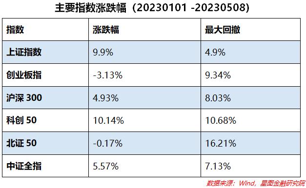 2900涨到3400，这波牛市亏惨了！