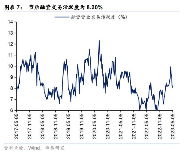 资金透视 | 谁在加仓高股息？