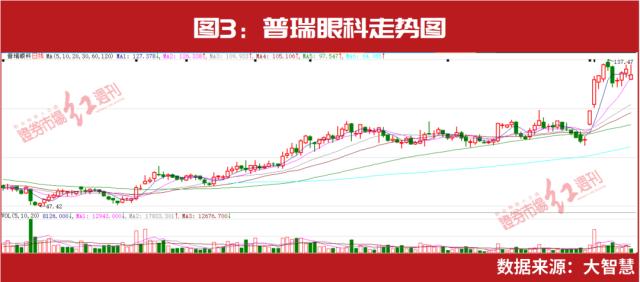 2023全年业绩增长提前锁定？超级牛散陈发树、魏巍，“公募巴菲特”朱少醒等早已提前入局，有人浮盈已近