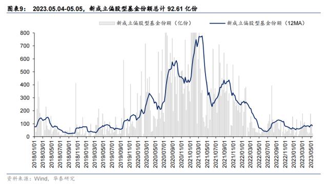 资金透视 | 谁在加仓高股息？