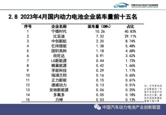 “宁王”一家独大格局生变？最新数据来了