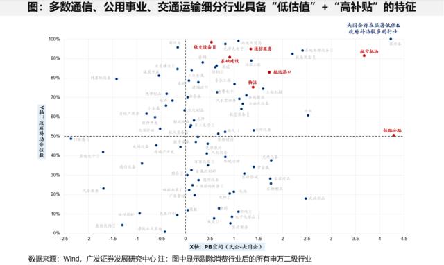 戴康：解读“中特估—央国企重估”对资本市场的影响