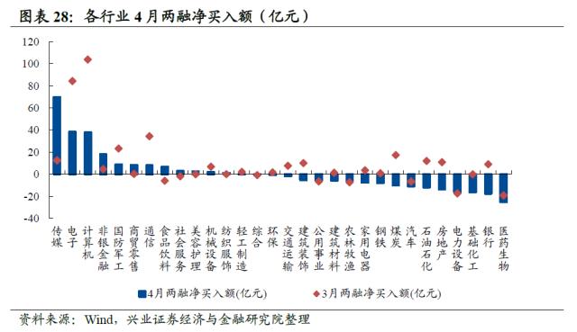 【兴证策略】10类资金：主导资金有何变化？