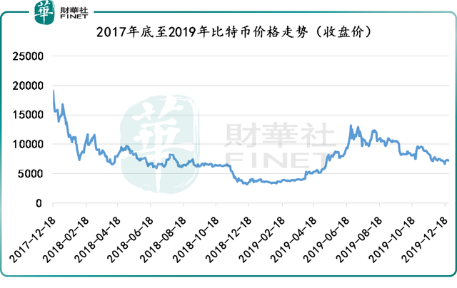 财华洞察｜“寒风凛冽”！解密币圈暴跌之谜