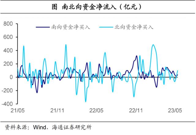 降息预期是否太高？——全球大类资产周报（海通宏观 应镓娴、李林芷、梁中华）