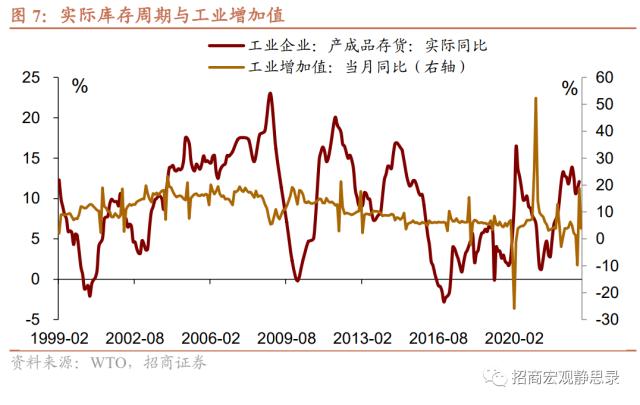 招商宏观 | 是时候再聊聊库存周期了