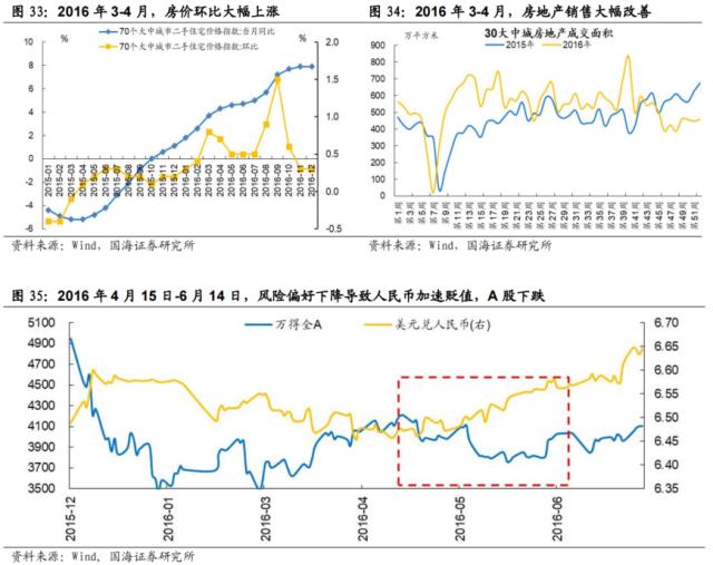 【国海策略】先破后立——2016年A股深度复盘