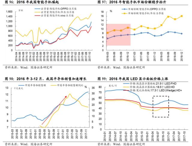 【国海策略】先破后立——2016年A股深度复盘