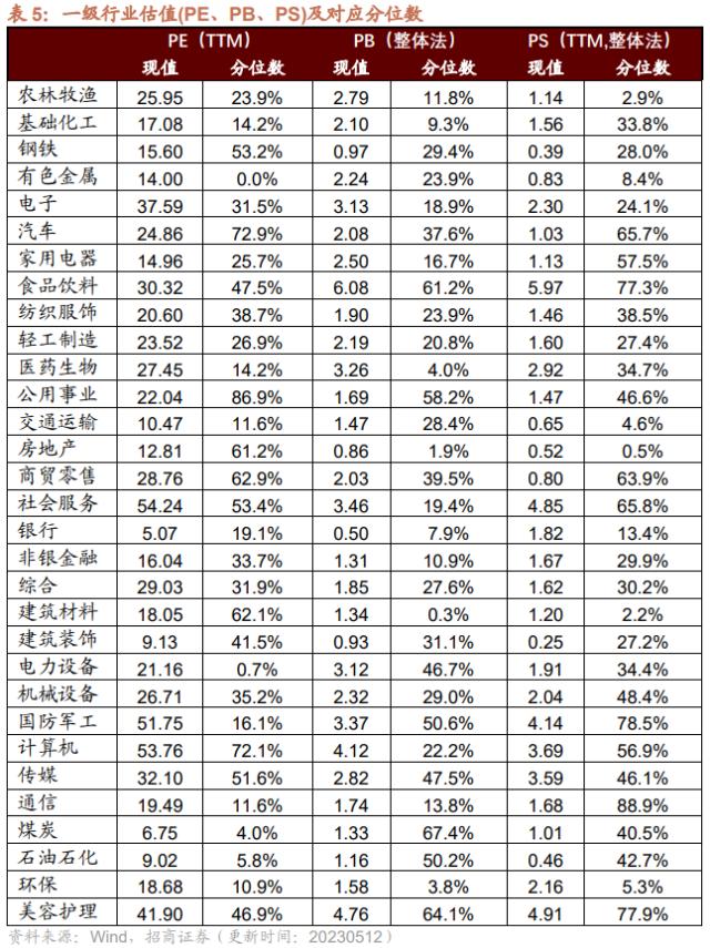 【招商策略】低社融叠加低通胀，A股如何演绎？--A股投资策略周报（0514）