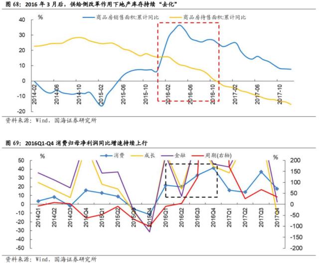 【国海策略】先破后立——2016年A股深度复盘