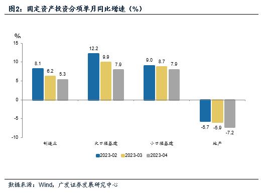 【广发宏观郭磊】稳定总需求是当前经济的关键所在