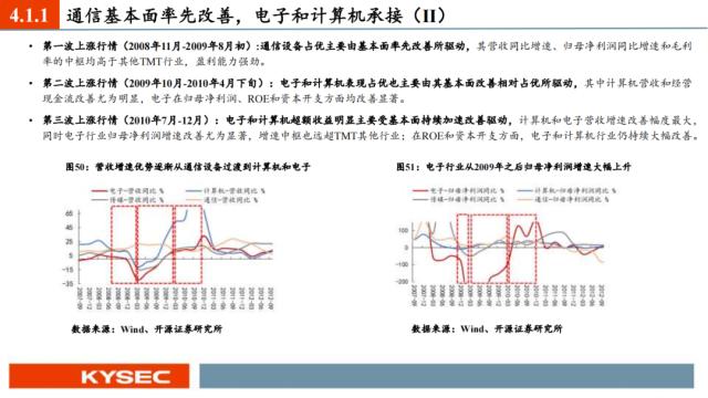 开源证券2023年中期投资策略丨A股策略：弱复苏环境：继续坚定成长主线