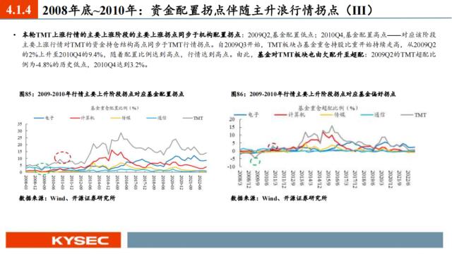 开源证券2023年中期投资策略丨A股策略：弱复苏环境：继续坚定成长主线