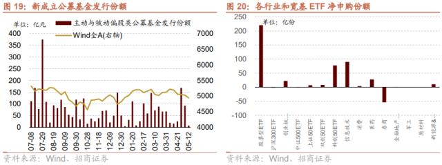 【招商策略】低社融叠加低通胀，A股如何演绎？--A股投资策略周报（0514）