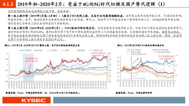 开源证券2023年中期投资策略丨A股策略：弱复苏环境：继续坚定成长主线