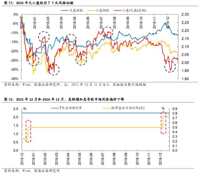 【国海策略】先破后立——2016年A股深度复盘