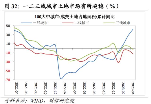 财信研究评1-4月宏观数据：低基数支撑回升，内生动力还不强