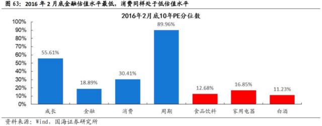 【国海策略】先破后立——2016年A股深度复盘