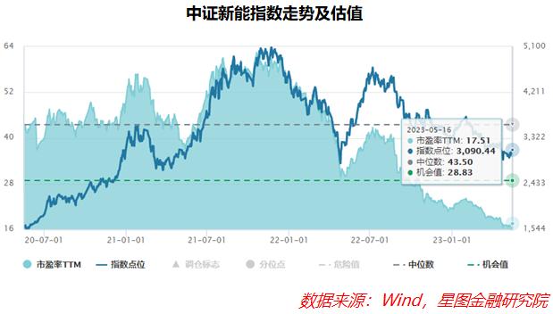 二次反攻，这个板块再不上车就晚了！