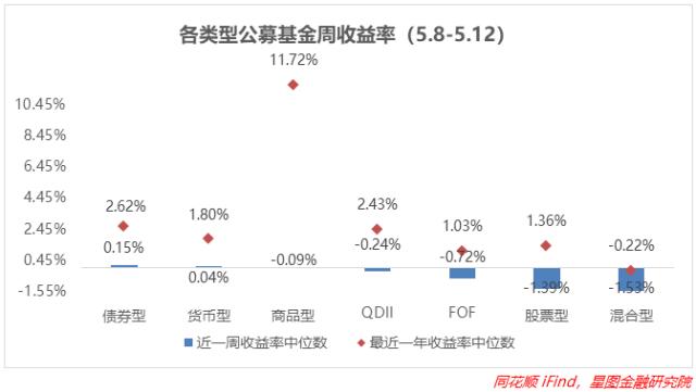 深V反弹，金特估闪亮登场！