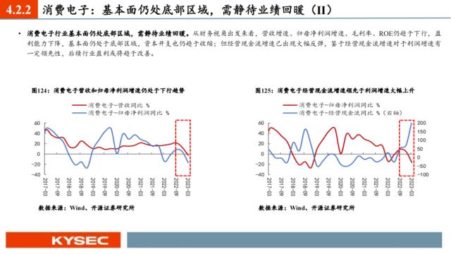 开源证券2023年中期投资策略丨A股策略：弱复苏环境：继续坚定成长主线