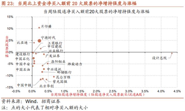 【招商策略】低社融叠加低通胀，A股如何演绎？--A股投资策略周报（0514）