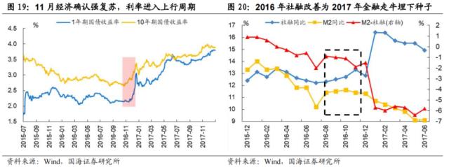 【国海策略】先破后立——2016年A股深度复盘