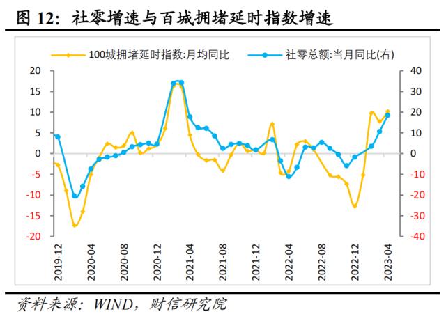 财信研究评1-4月宏观数据：低基数支撑回升，内生动力还不强