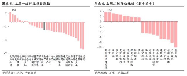 静待海外风险释放