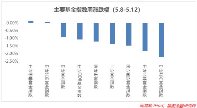 深V反弹，金特估闪亮登场！