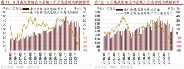 【招商策略】低社融叠加低通胀，A股如何演绎？--A股投资策略周报（0514）