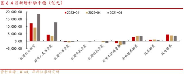 金融数据转弱，对接下来A股影响几何？