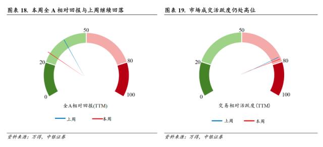 静待海外风险释放