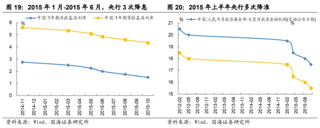 【国海策略】低估值与 TMT 如何轮动？