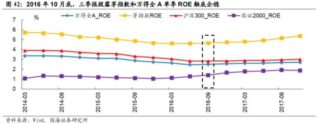 【国海策略】先破后立——2016年A股深度复盘