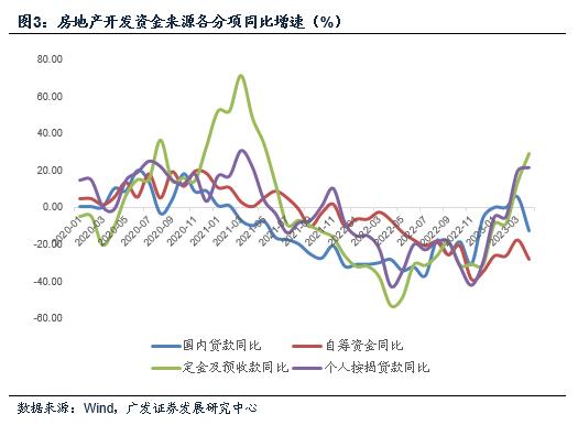 【广发宏观郭磊】稳定总需求是当前经济的关键所在