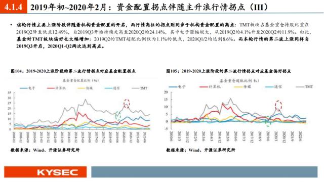 开源证券2023年中期投资策略丨A股策略：弱复苏环境：继续坚定成长主线