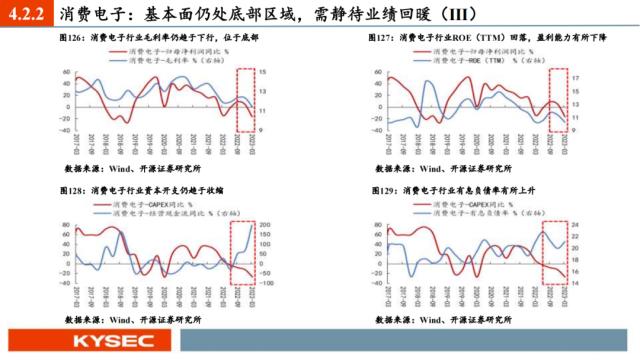 开源证券2023年中期投资策略丨A股策略：弱复苏环境：继续坚定成长主线