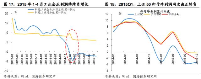 【国海策略】低估值与 TMT 如何轮动？