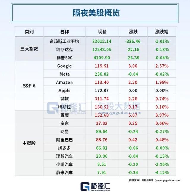 债务上限谈判仍僵持！150位商界领袖发出警告，拜登将缩短亚太出访行程；美联储高官“激辩”6月暂停加息