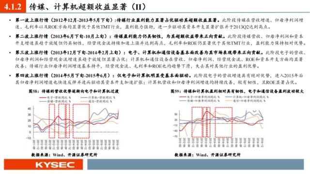 开源证券2023年中期投资策略丨A股策略：弱复苏环境：继续坚定成长主线