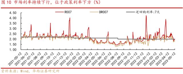 金融数据转弱，对接下来A股影响几何？