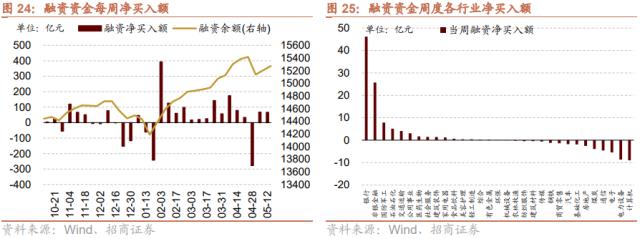 【招商策略】低社融叠加低通胀，A股如何演绎？--A股投资策略周报（0514）