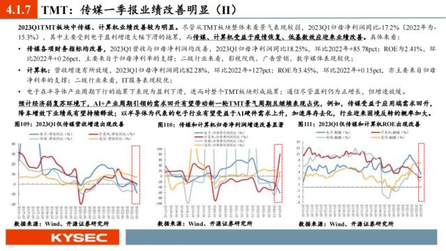 开源证券2023年中期投资策略丨A股策略：弱复苏环境：继续坚定成长主线