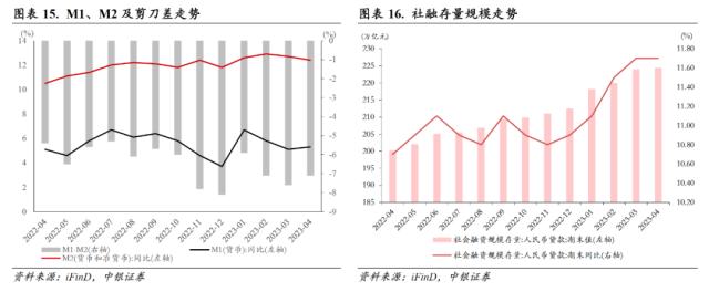 静待海外风险释放