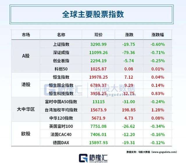 债务上限谈判仍僵持！150位商界领袖发出警告，拜登将缩短亚太出访行程；美联储高官“激辩”6月暂停加息