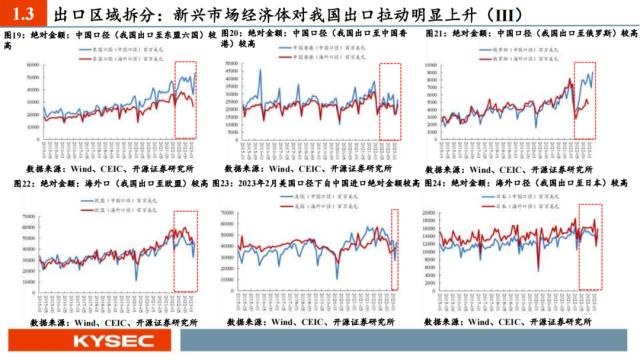 开源证券2023年中期投资策略丨A股策略：弱复苏环境：继续坚定成长主线